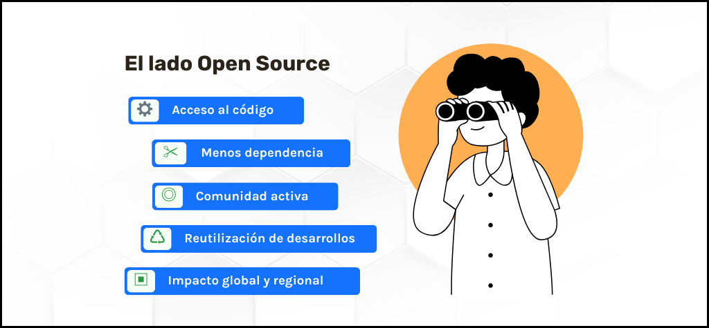 Los beneficios del Open Source: acceso al código, menos dependencia, comunidad activa, reutilización de desarrollos e impacto global y regional