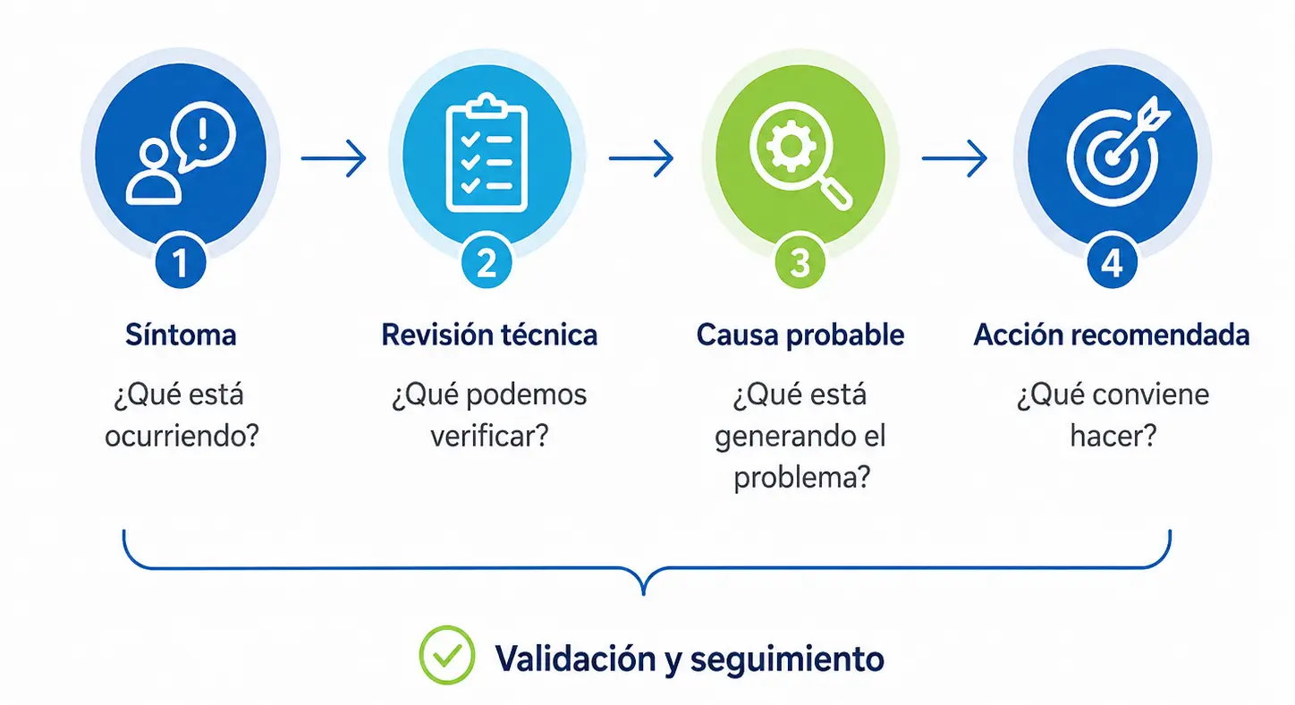 diagnostico tecnico moodle