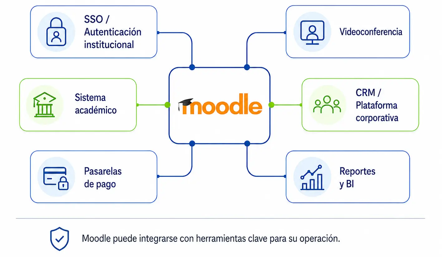 integracion otros sistemas