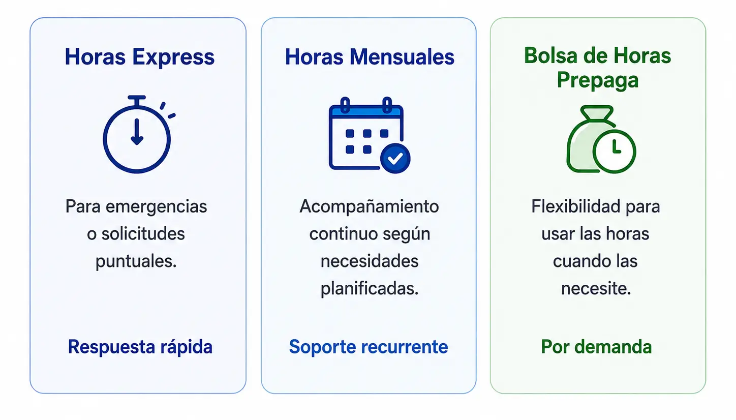 modalidades soporte moodle ingeweb