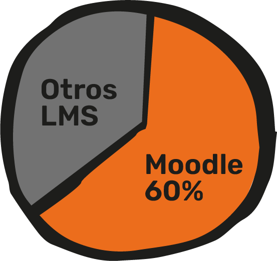 participacion estimada moodle