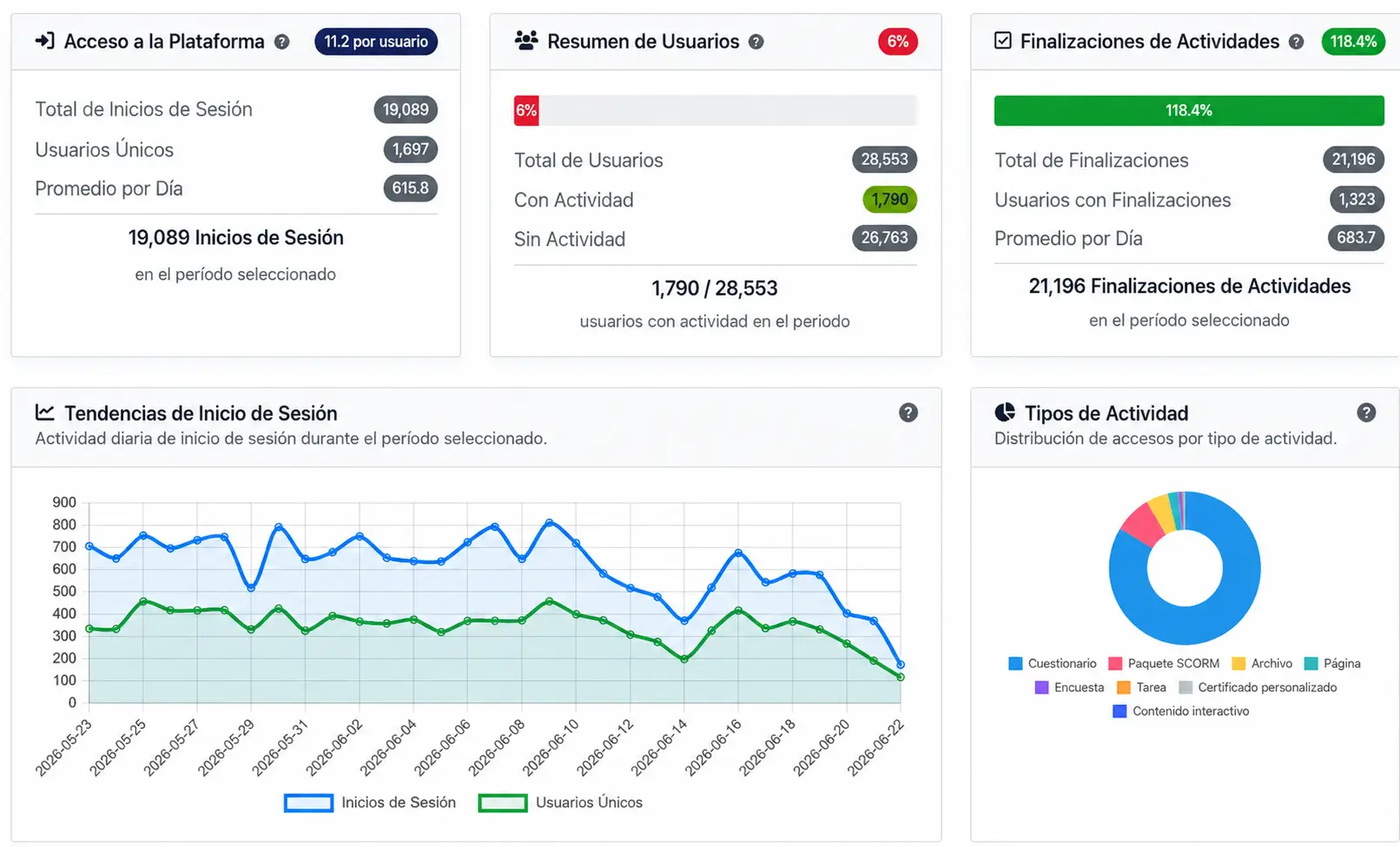 reportes seguimiento academico