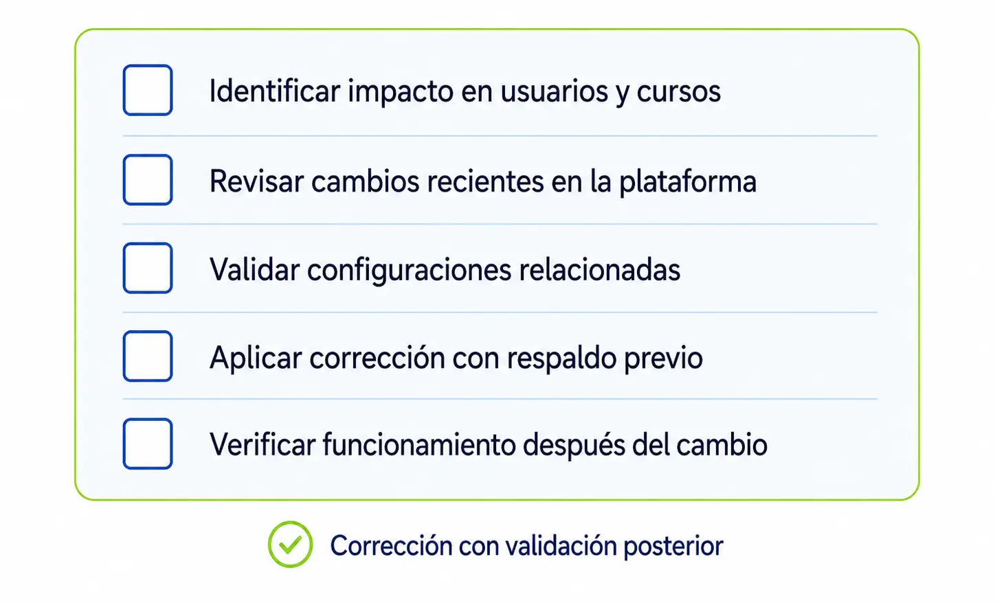 resolución incidencias