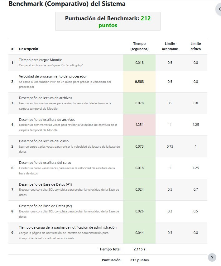 resultados benchmark moodle negativo