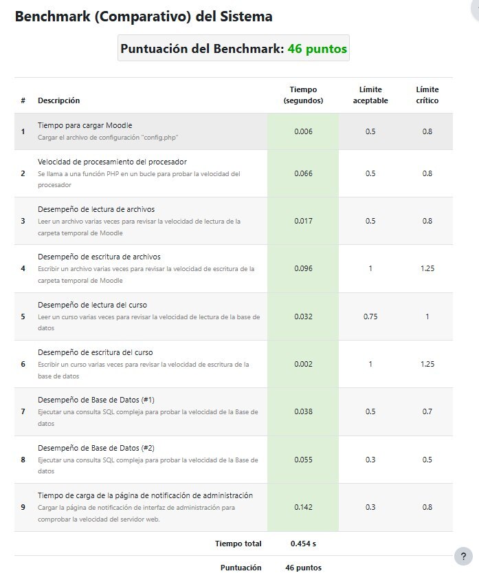 Resultados del benchmark (comparativo) en la plataforma 1